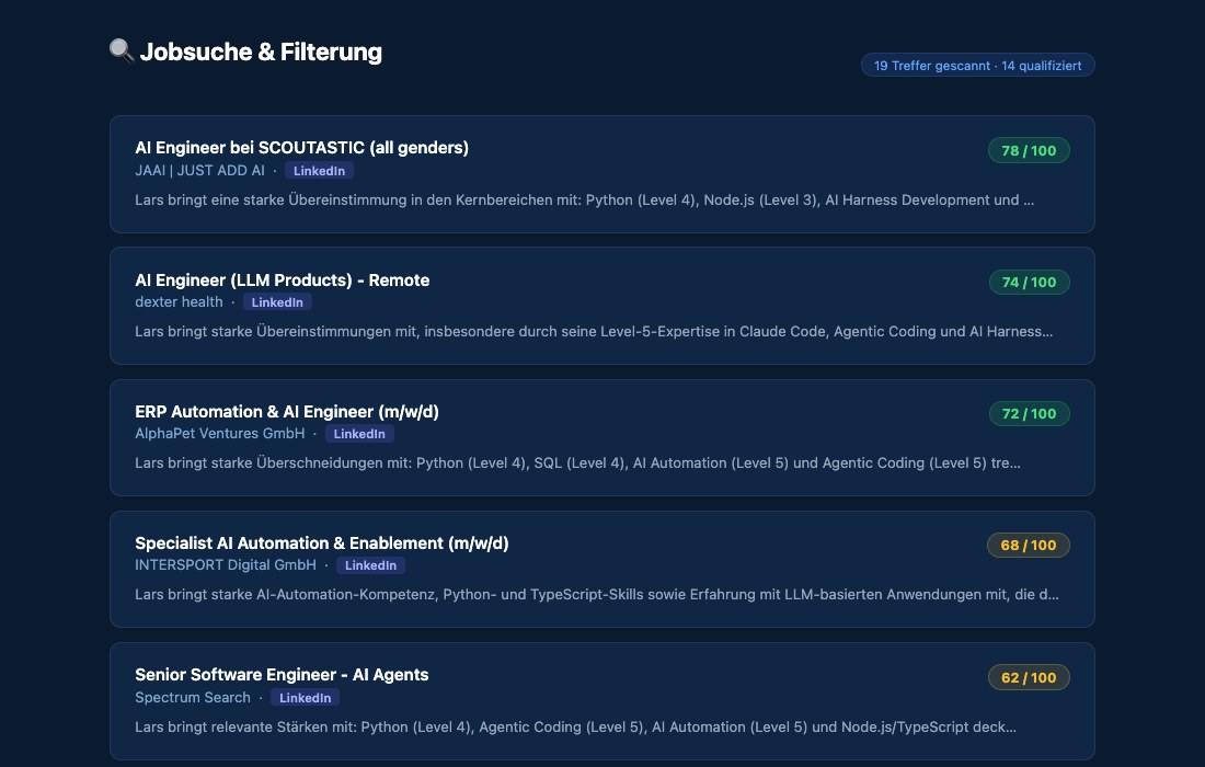 Jobsuche & Filterung