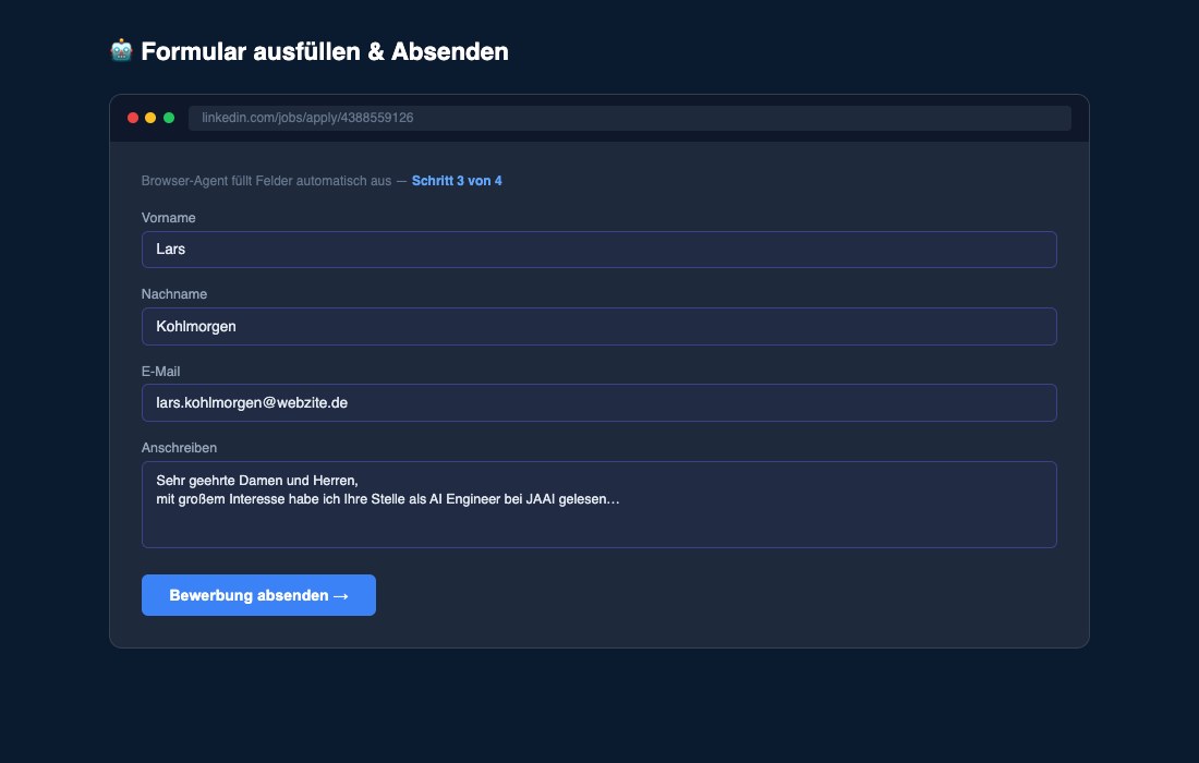 Formular ausfüllen & Absenden